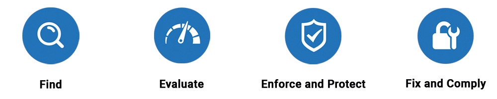 Security workflow graphic Security workflow graphic