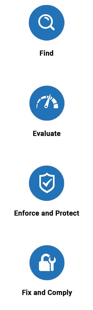 Security workflow mobile graphic Security workflow mobile graphic
