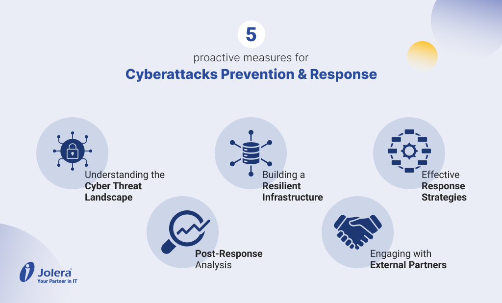 5 proactive measures for cyberattacks prevention and response