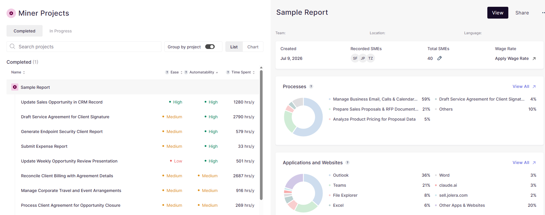 Process Intelligence opportunity ranking dashboard