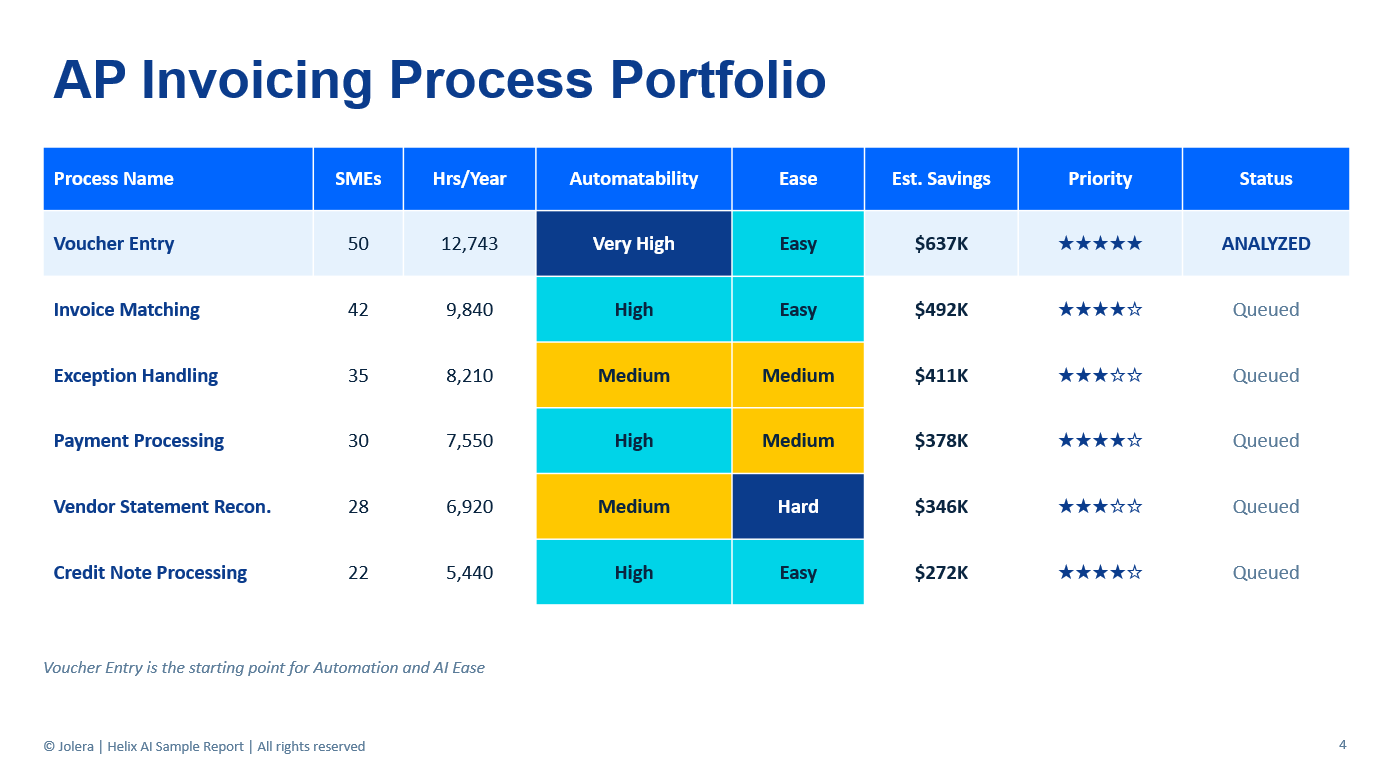 Process Intelligence executive walkthrough deck