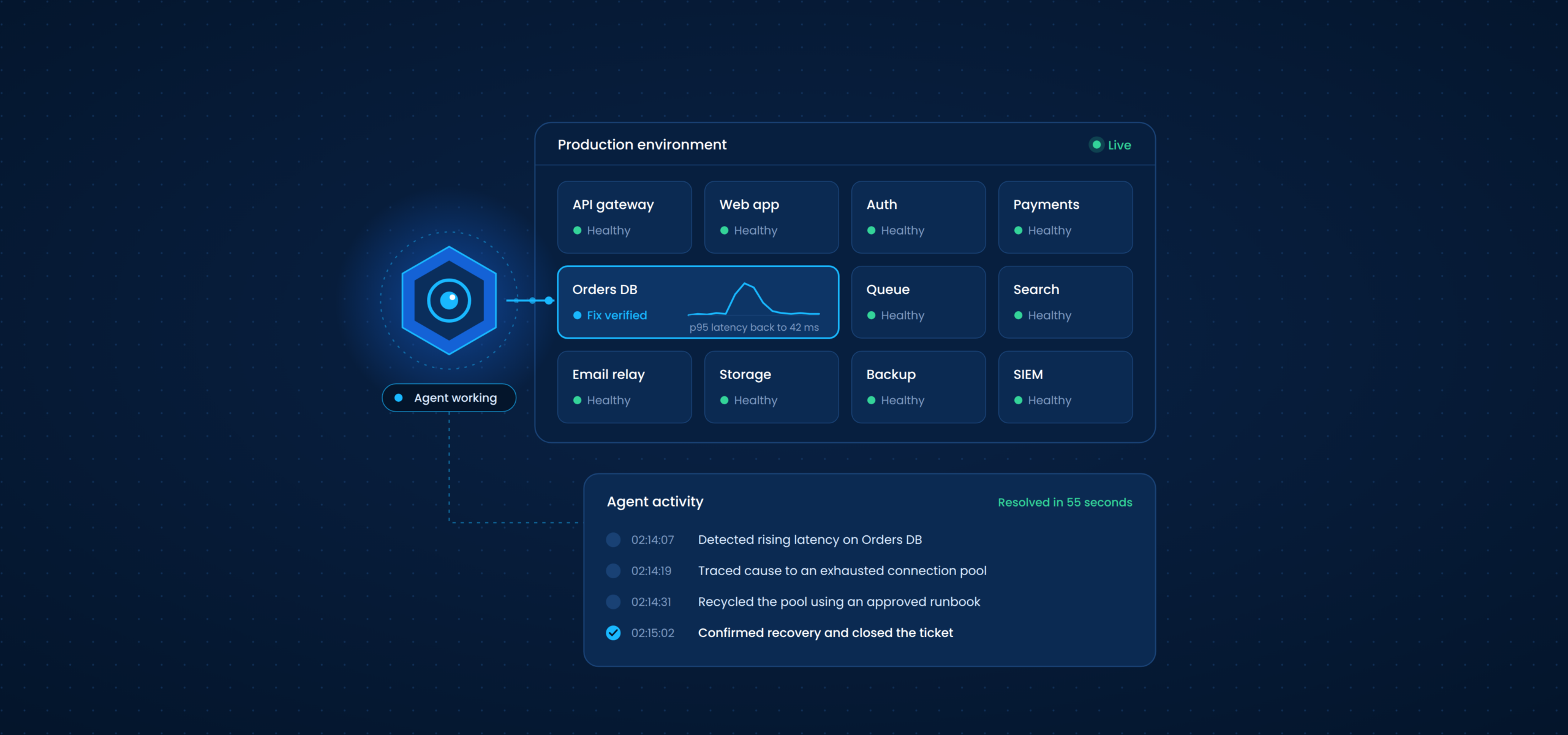 AI automation or agent in production