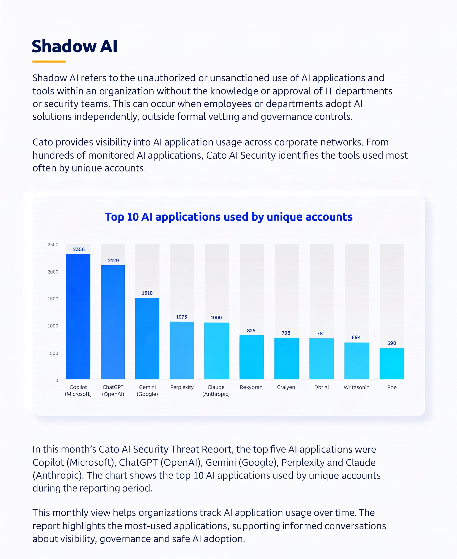 Monthly AI security report